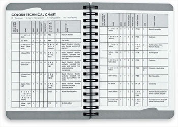 MATISSE TECHNICAL GUIDE